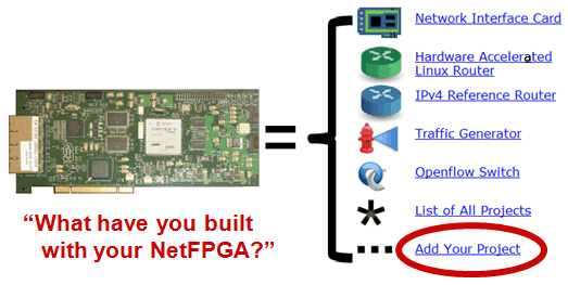A NetFPGA Board with a list of what projects going into it highlighting that one can add their own